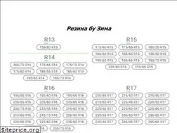 Sites similar to rezina.eu