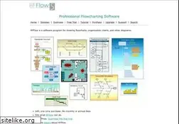 Sites similar to rff.com