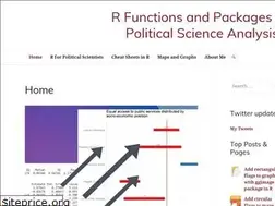 Sites similar to rforpoliticalscience.com