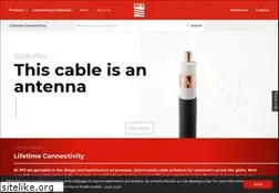 Sites similar to rfsworld.com