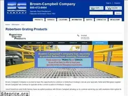 Sites similar to rgpgrates.com