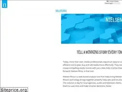 Sites similar to rhiza.com