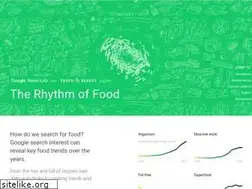 Sites similar to rhythm-of-food.net