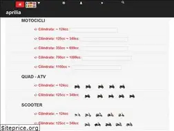 Sites similar to ricambi-aprilia.it