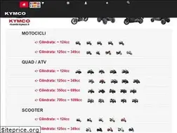 Sites similar to ricambi-kymco.it