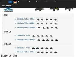 Sites similar to ricambi-polaris.it