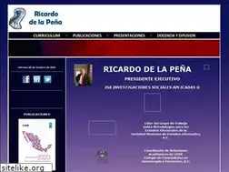 Sites similar to ricartur.com