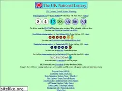 Sites similar to richardlloyd.org.uk