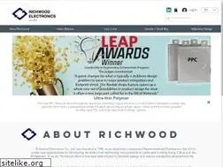 Sites similar to richwoodhk.com