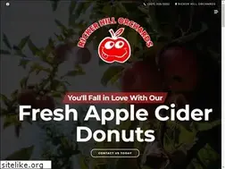 Sites similar to rickerhill.com