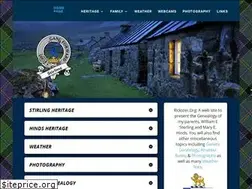 Sites similar to rickster.org