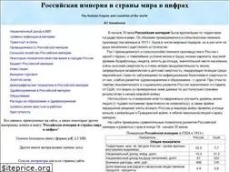 Sites similar to ricw.ru