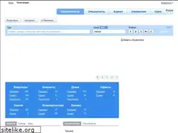 Sites similar to rieltor.vn.ua