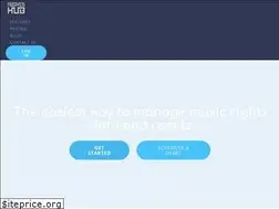 Sites similar to rightshub.net
