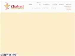 Sites similar to rijewish.org