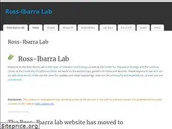 Sites similar to rilab.org