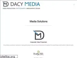 Sites similar to rimhigh.com