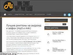 Sites similar to ringchart.ru