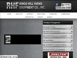 Sites similar to ringohill.com