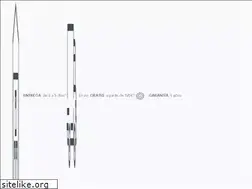 Sites similar to rinodepot.com