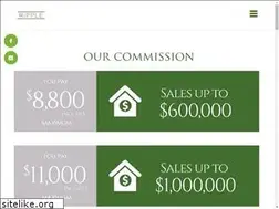 Sites similar to ripplere.com.au