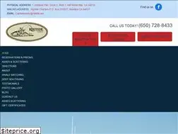 Sites similar to riptide.net