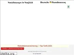 Sites similar to risikolebensversicherung24.de