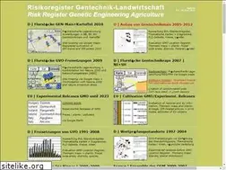 Sites similar to risikoregister.de