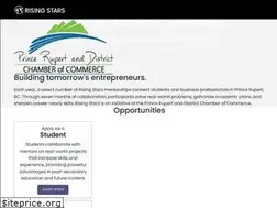 Sites similar to risingstars.biz
