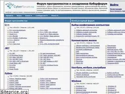Sites similar to rit2008.ru