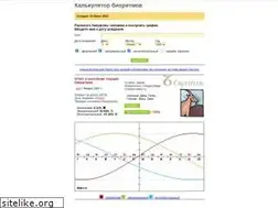 Sites similar to ritms.ru