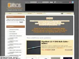 Sites similar to ritsos.com