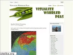 Sites similar to river2sea72.wordpress.com