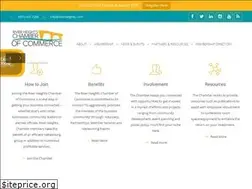Sites similar to riverheights.com