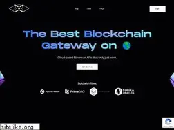 Sites similar to rivet.cloud