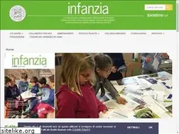 Sites similar to rivistainfanzia.it