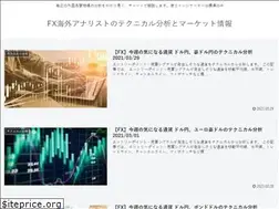 Sites similar to rizefx.com