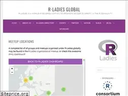 Sites similar to rladies.org