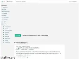 Sites similar to rlist.io
