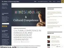 Sites similar to rlstollar.wordpress.com