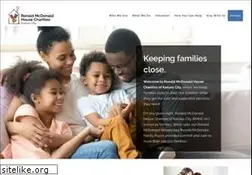 Sites similar to rmhckc.org