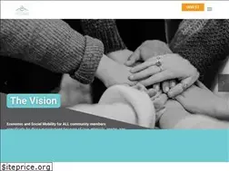 Sites similar to rmpartnership.org
