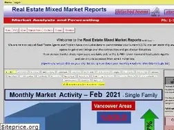 Sites similar to rmxreports.com