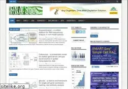 Sites similar to rna-seqblog.com