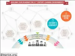Sites similar to roadmap21.org