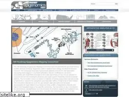 Sites similar to roadmapepigenomics.org
