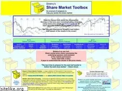 Sites similar to robertbrain.com