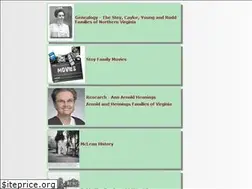 Sites similar to robertstoy.com