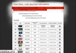 Sites similar to robotforex.org