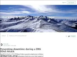 Sites similar to robvolk.com